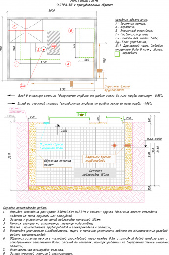 АСТРА-50 Cтанция ЮНИЛОС