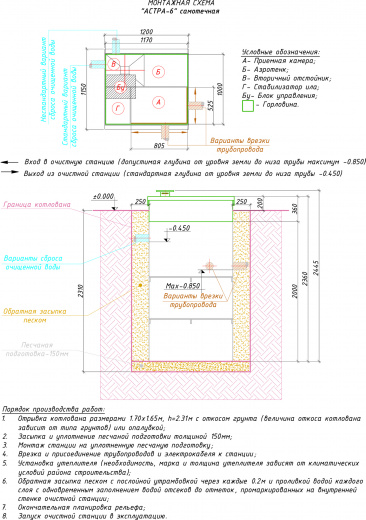 Cтанция ЮНИЛОС-АСТРА-6