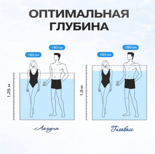 Круглый бассейн Гигабасс 1,5 х 1,5 м